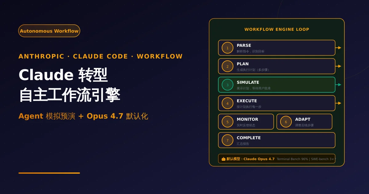 Anthropic 将 Claude 打造为自主工作流引擎