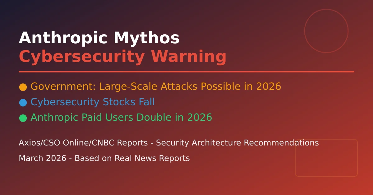 Anthropic Mythos 网络安全警告封面