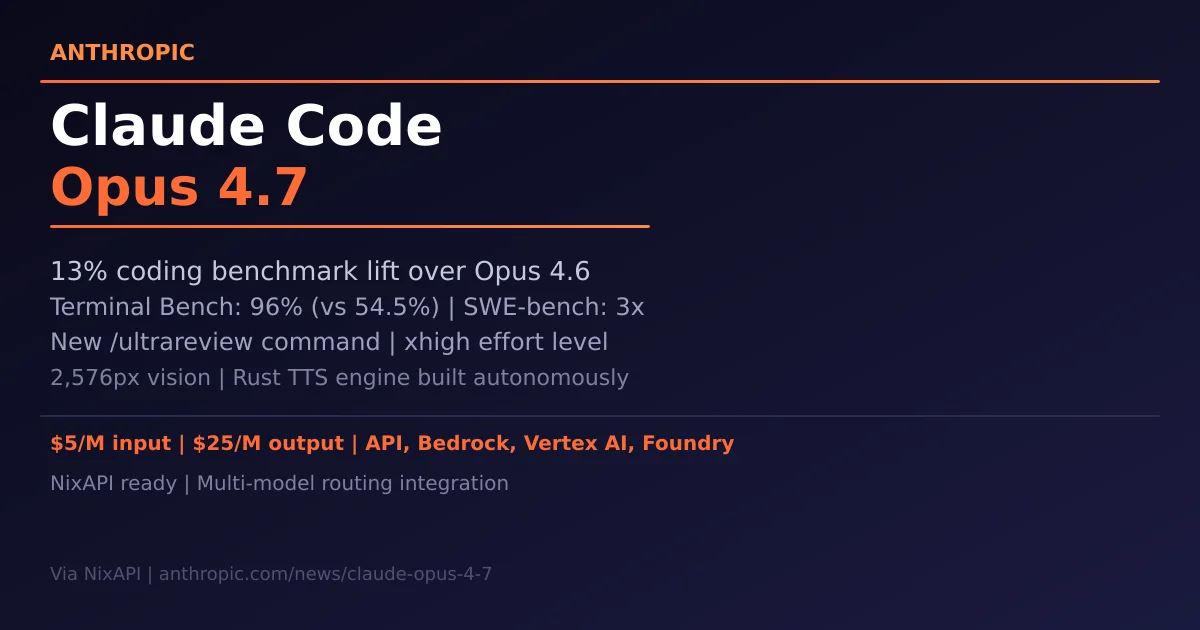 Claude Code Opus 4.7 编程能力再跃升，AI 代码审查新范式