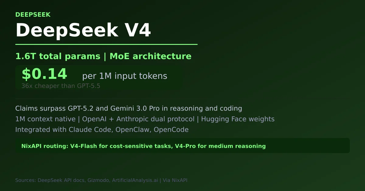DeepSeek V4 开源模型评测：成本对比与接入实测
