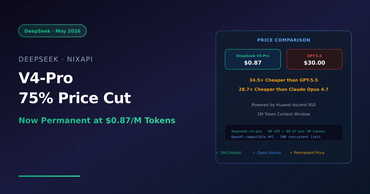 DeepSeek V4-Pro 永久降价 75% 百万 tokens 仅 $0.87