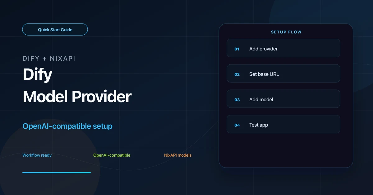 Dify 接入第三方 API 快速教程封面
