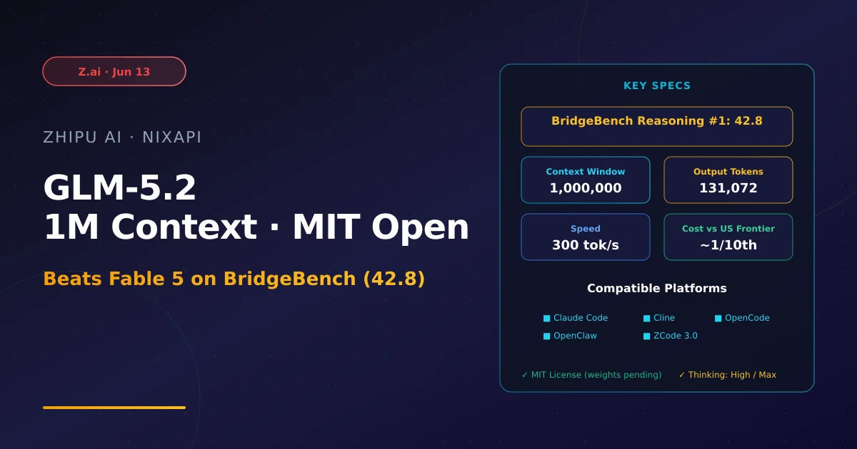 GLM-5.2 — 1M上下文窗口，MIT开源，BridgeBench推理超越Fable 5