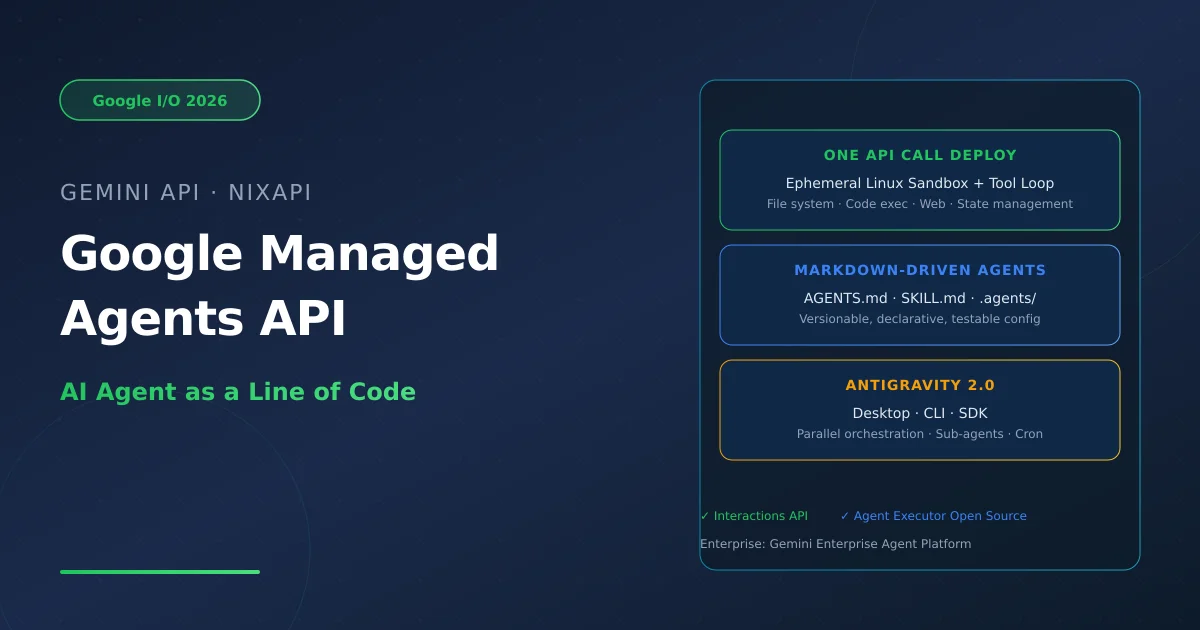 Google Managed Agents API —— AI Agent as a Line of Code