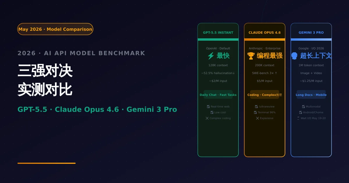 GPT-5.5 Instant vs Claude Opus 4.6 vs Gemini 3 Pro 主流AI API模型对比