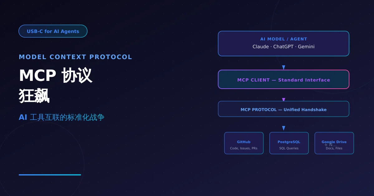 MCP 协议狂飙：AI 工具互联的下一场标准化战争