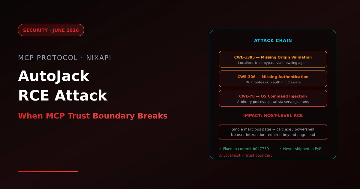 MCP AutoJack RCE 漏洞攻击链示意图：CWE-1385 源验证缺失 → CWE-306 认证绕过 → CWE-78 命令注入