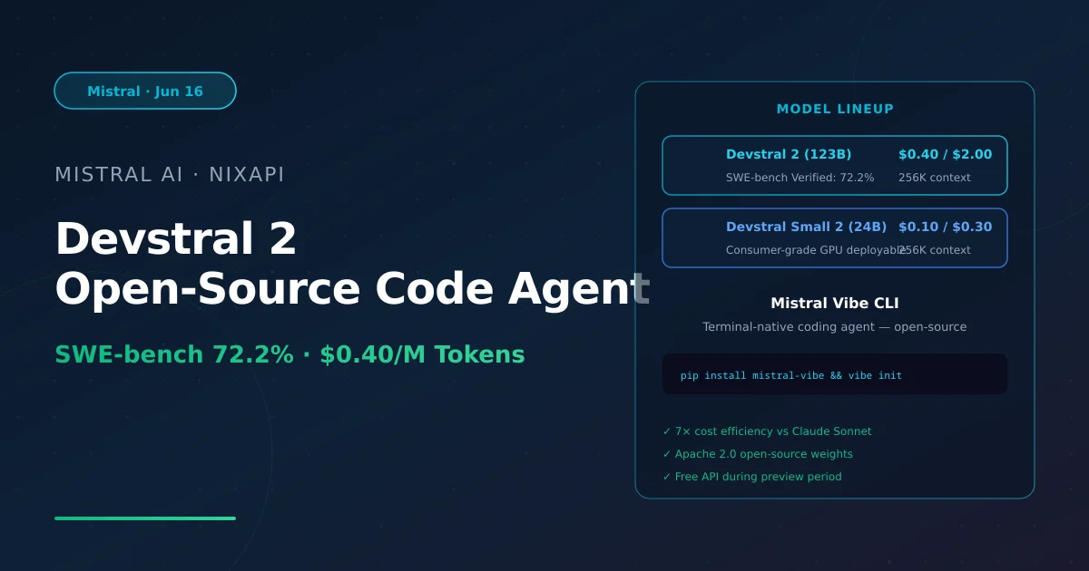 Mistral Devstral 2 — SWE-bench 72.2%，Apache 2.0开源，$0.40/M Tokens