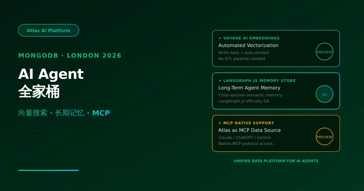 MongoDB AI Agent 全家桶：向量搜索 + 长期记忆 + MCP 支持