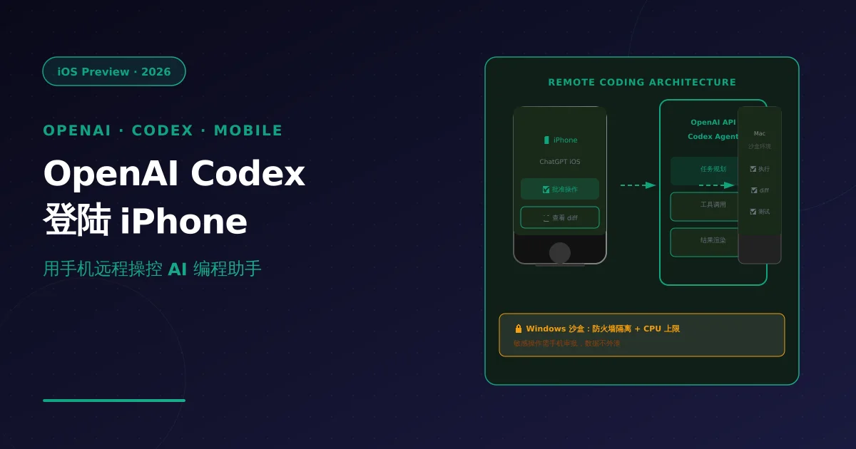 OpenAI Codex 登陆 iPhone 手机远程操控 AI 编程助手
